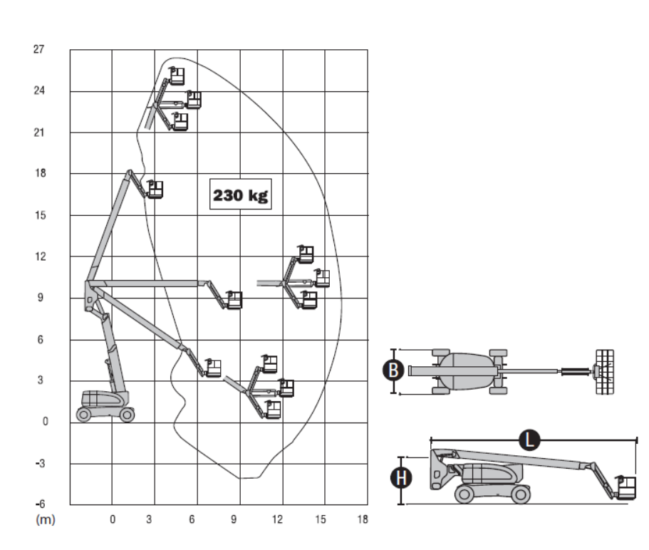 Lift diagram knækarms bomlift 26meter